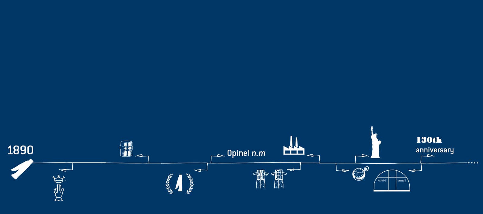 How the Opinel story started - OPINEL USA How the Opinel story started - OPINEL USA
